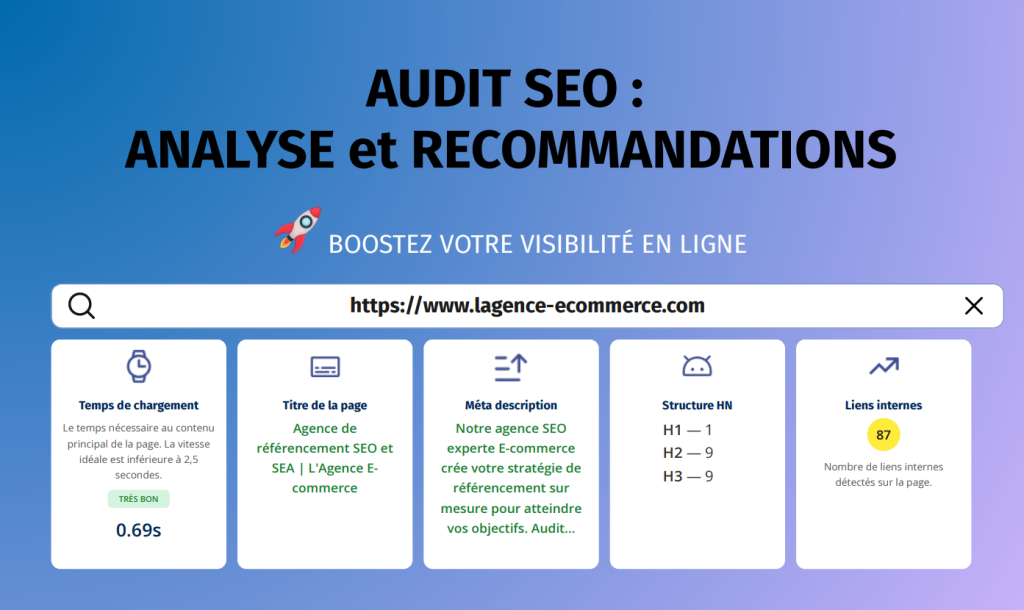 Analyse des mots-clés
