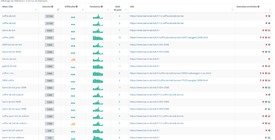 Analyse des backlinks